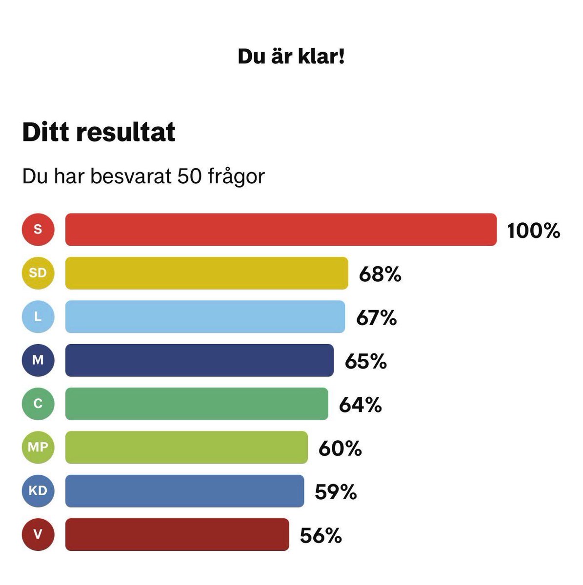 Daniel Swedin tweet media
