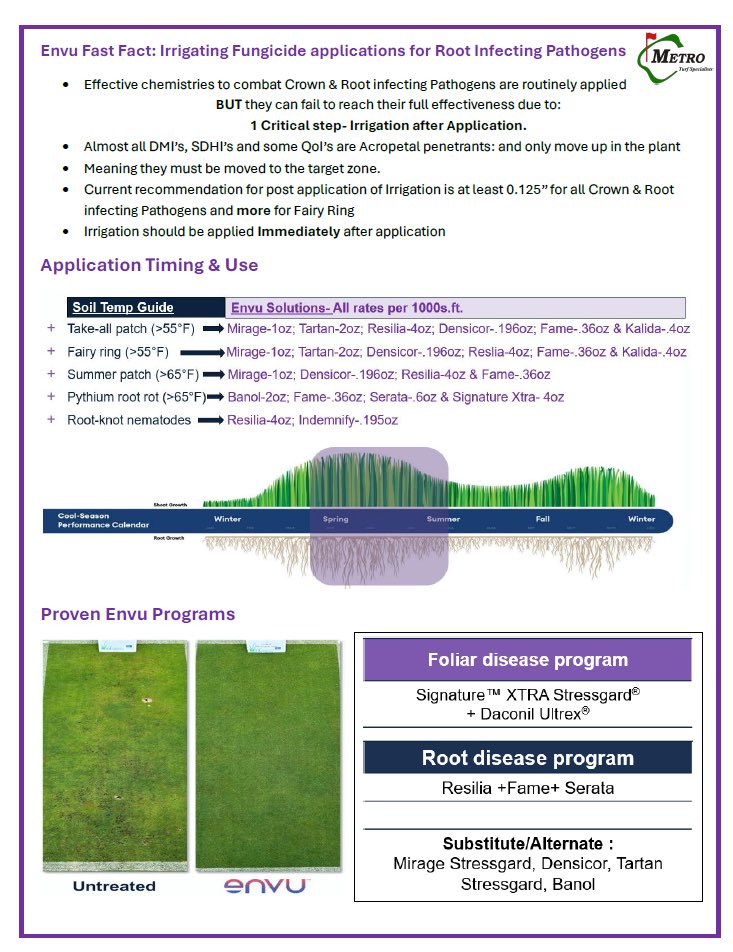 Metro Turf Specialists tweet media