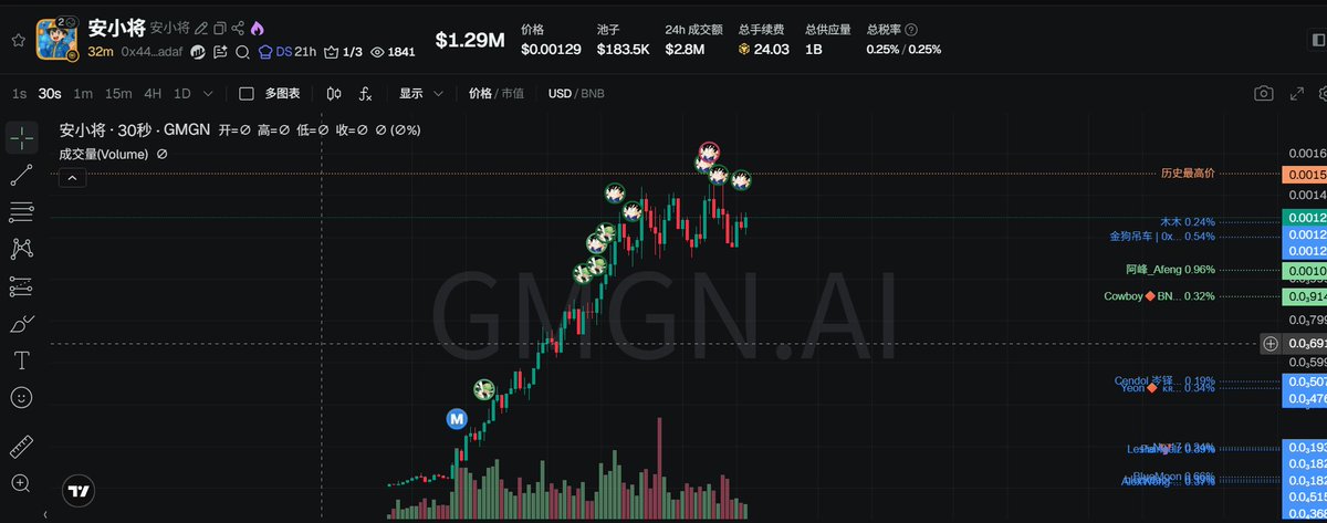 叠马仔🍁 tweet media
