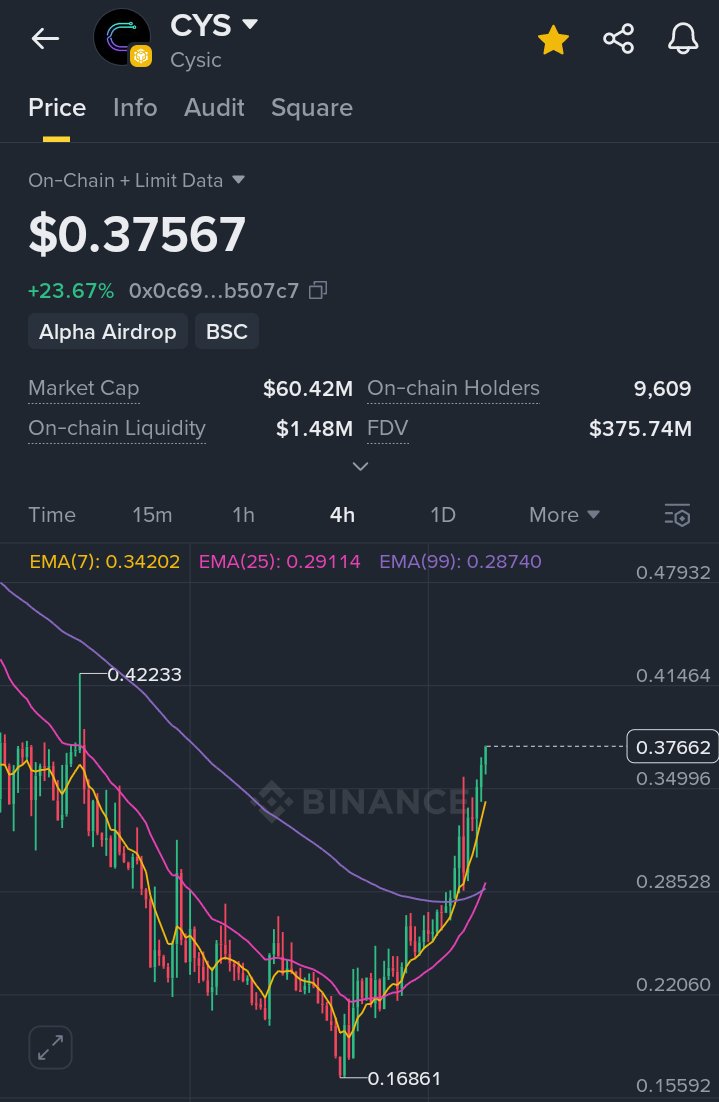 Trifinity69's tweet photo. $CYS about to touch $0.5 again with this pattern https://t.co/J9EjSxOM2c