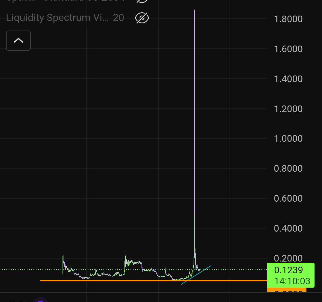 blindaping's tweet image. With all the scam pumps like $RAVE &amp;amp; newer coins I thought if you can't beat em join em. Two picks are $ZBT and $STO high risk missed bottom but now they moving up, could retrace but holding spot can add more if they do.