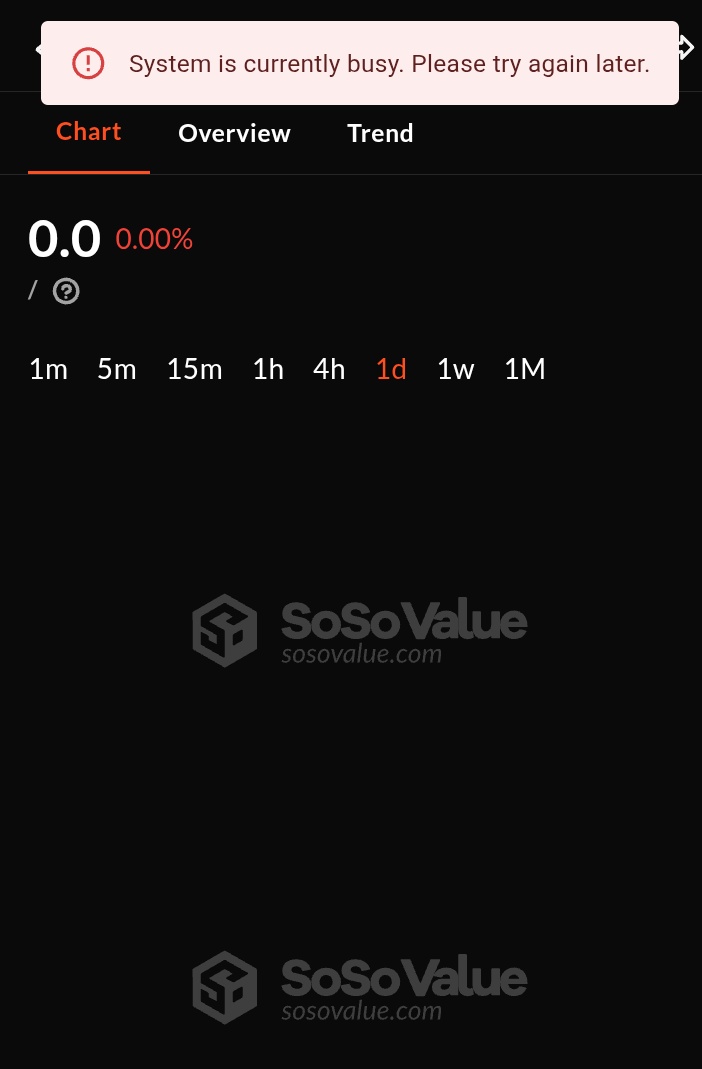 Just browsing <a href="/SoSoValueCrypto/">SoSoValue</a>
 and boom — 

“System is currently busy. Please try again later.”  

Blank 0.0 chart. Zero volume. Everything dead.  

This ain’t a glitch… it’s the $SOSO Season 2 snapshot happening RIGHT NOW 🔥 

April window is live (stealth mode, no countdown =