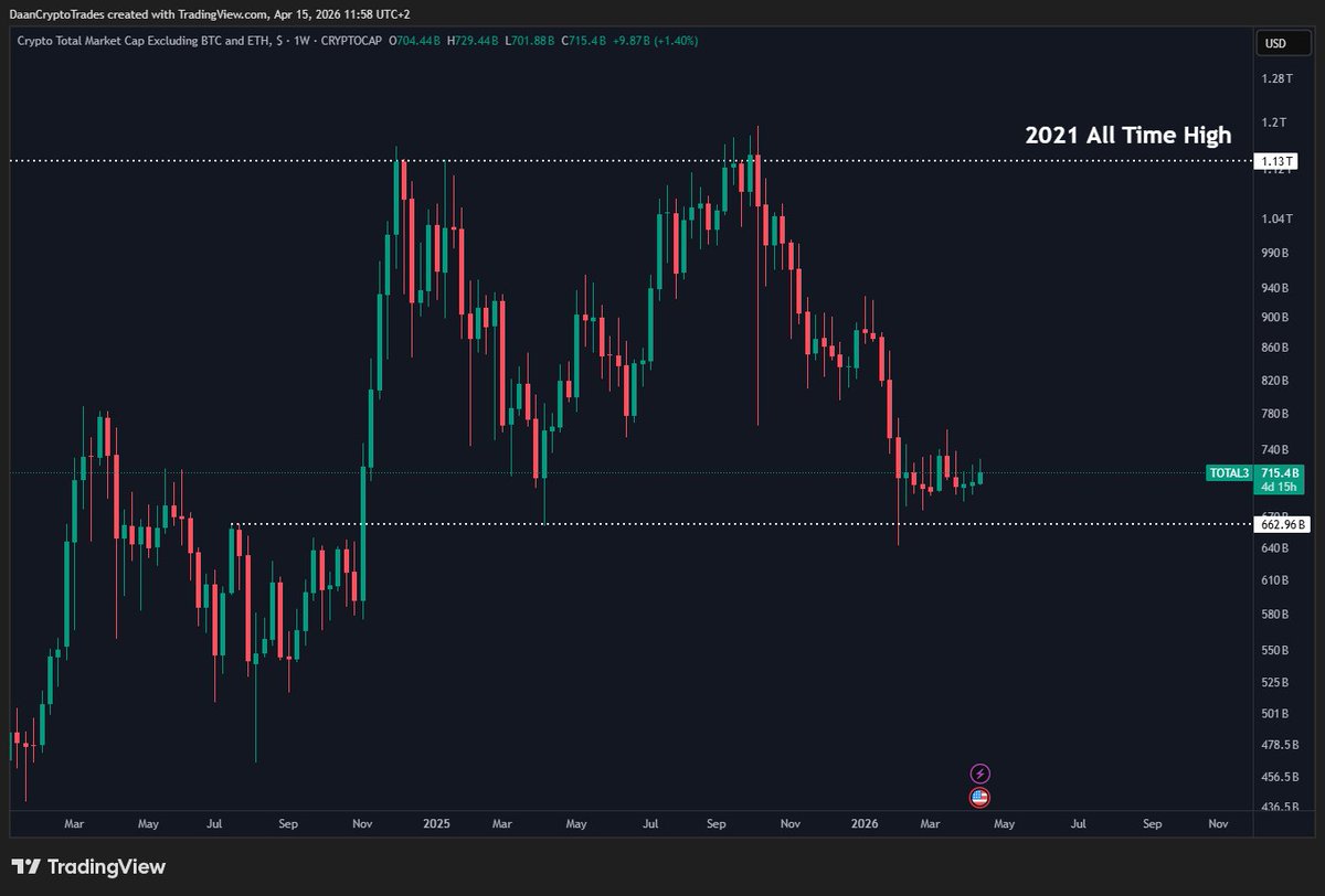 Daan Crypto Trades tweet media