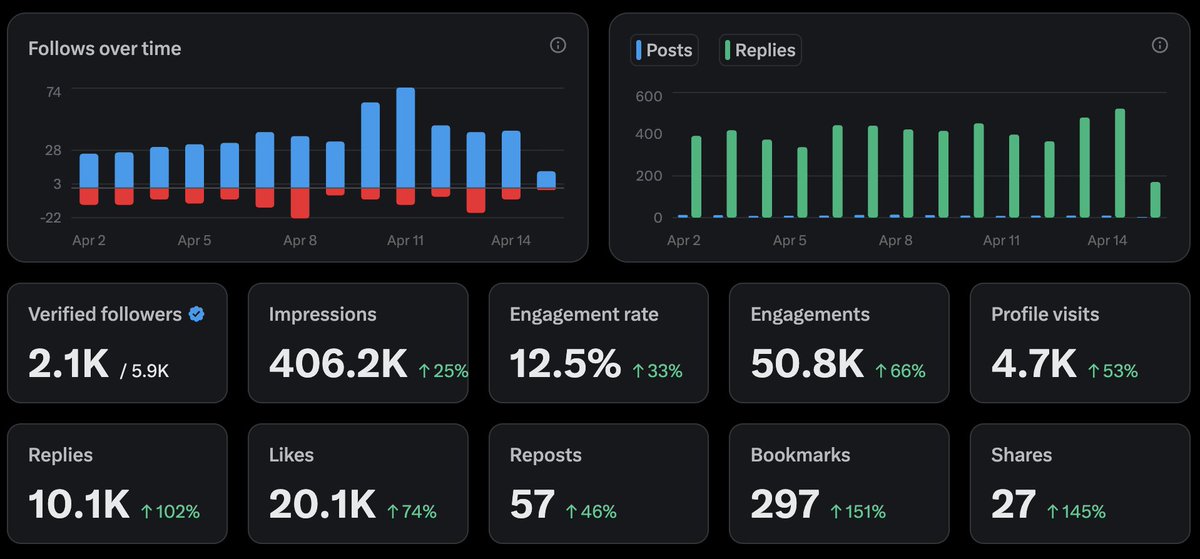 guys i don't like to showoff my X stats (i do) these are my daily stats ...