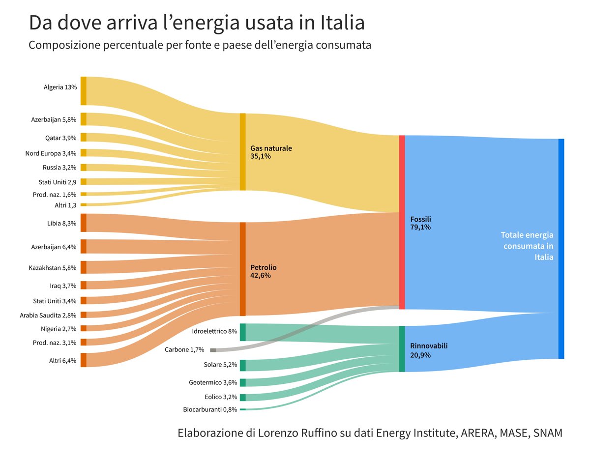 Lorenzo Ruffino tweet media