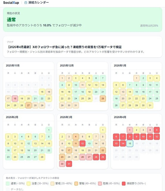 salutonOka's tweet photo. 【緊急】X凍結祭り、4/15収束へ🚨

永久凍結で止まっている人はやり方が間違っています。AI誤判定を突破し14日以内に戻す「強垢の裏ワザ」を公開。

✅日本語は無駄。英語版フォームから送れ 
✅1週間無視ならRemindメール 
✅謝罪ではなく物理的な矛盾を突きつける

最短ルートはコチラ👇 https://t.co/HEZY0d5VVK
