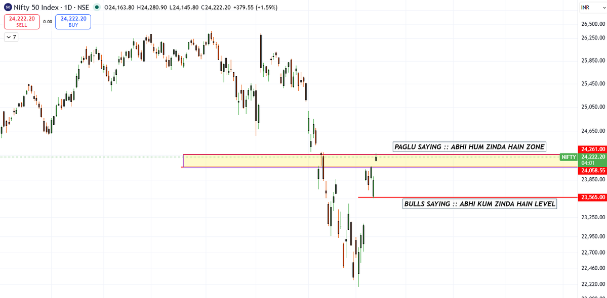 rahul_saggi's tweet image. #NIFTY Follow up chart