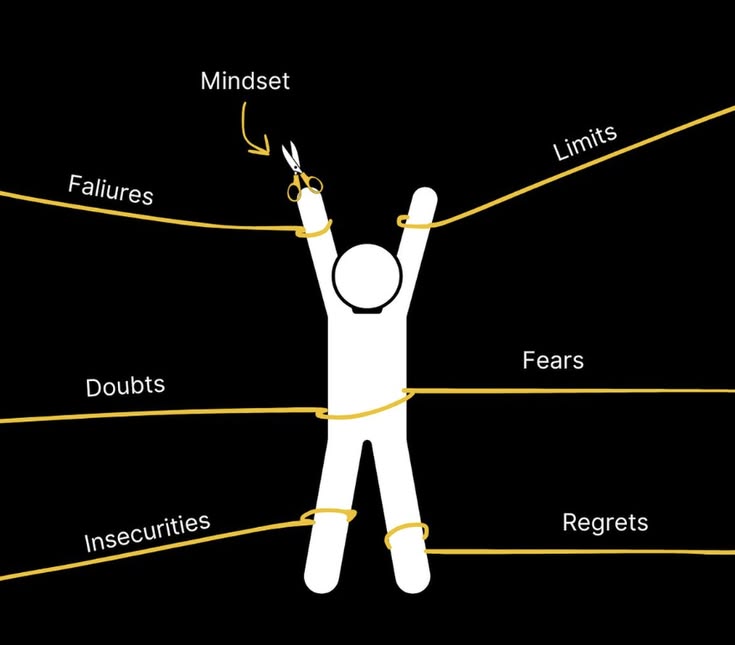 39 Mindset tweet media