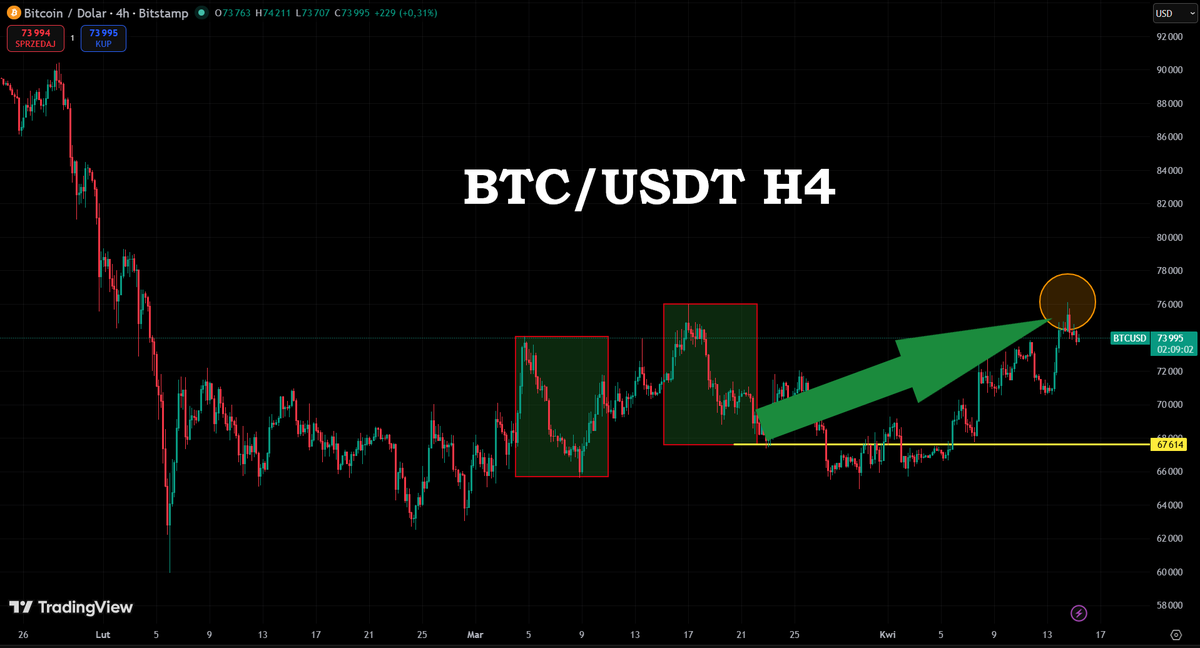 Paweł Szwajcar FX tweet media