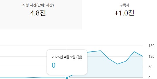 앙소리 tweet media