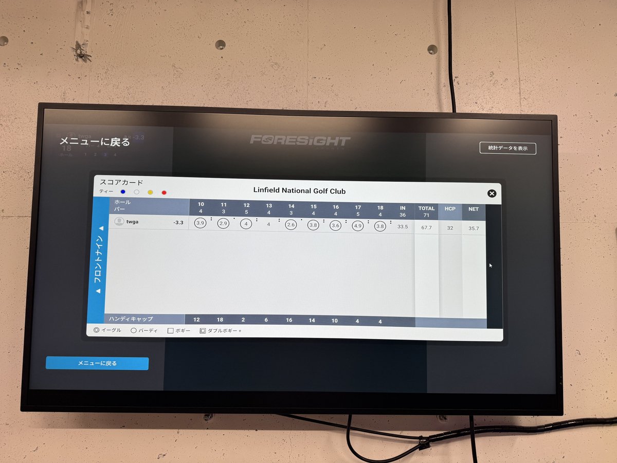 coggie_'s tweet image. 久しぶりにシミュレーションやった。ティショットが大きく曲がらなかったからパーオン率高し。シャフトを変えてからドライバーを打つのが楽しい😊

#diver
