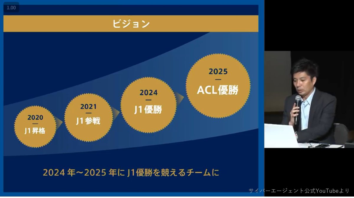 DAZN Japan tweet media