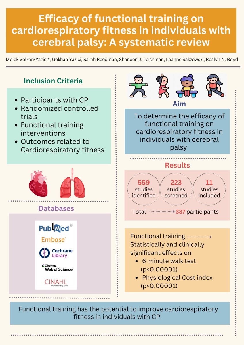 mackeithpress's tweet image. How effective is functional training to improve fitness for those with #cerebralpalsy? 
buff.ly/j1vvGwR