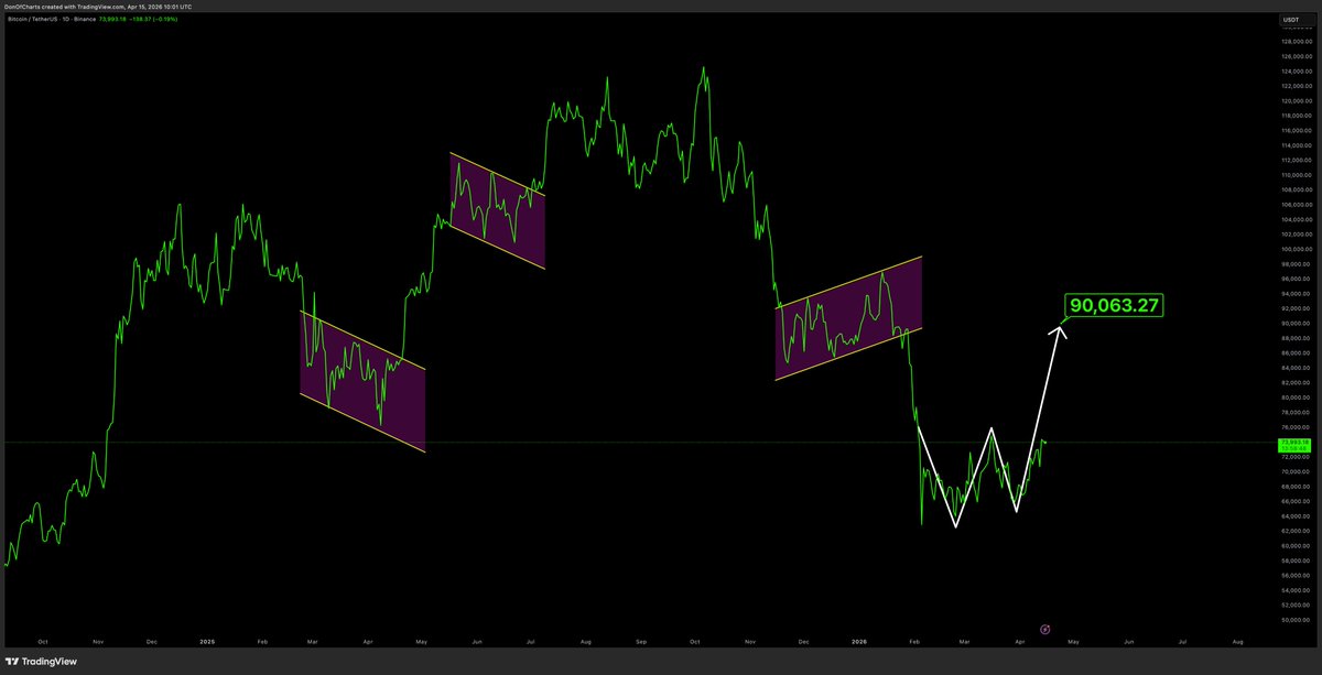 Don 🐂 tweet media