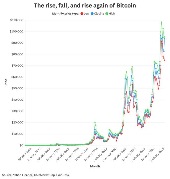 Bitcoin Archive tweet media
