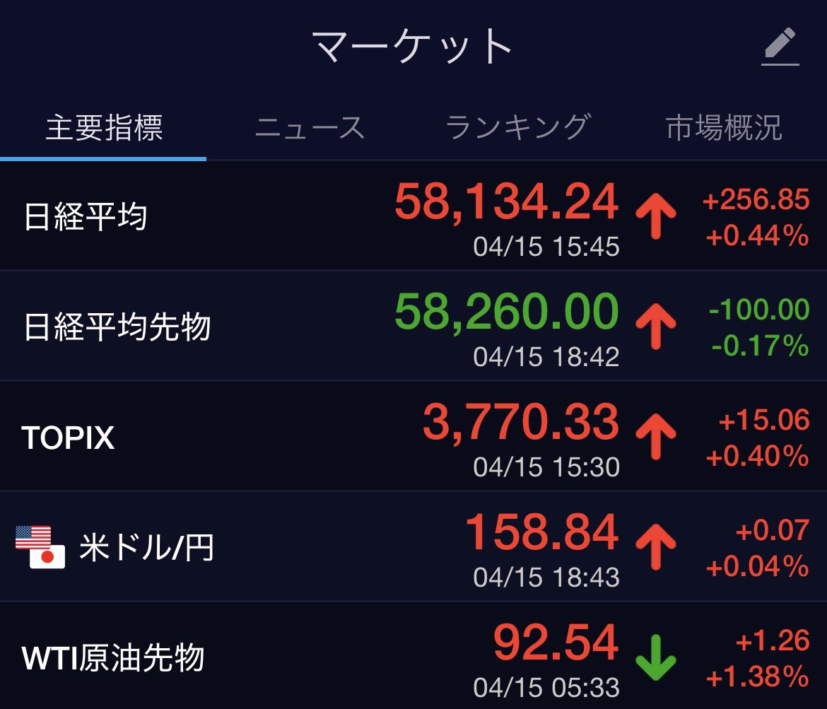 みけろー@日本株好き📈 tweet media
