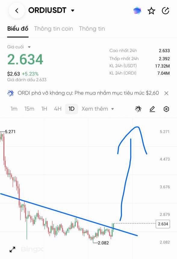 jazgrok's tweet image. #Ordi $Ordi #Brc20 breaks out