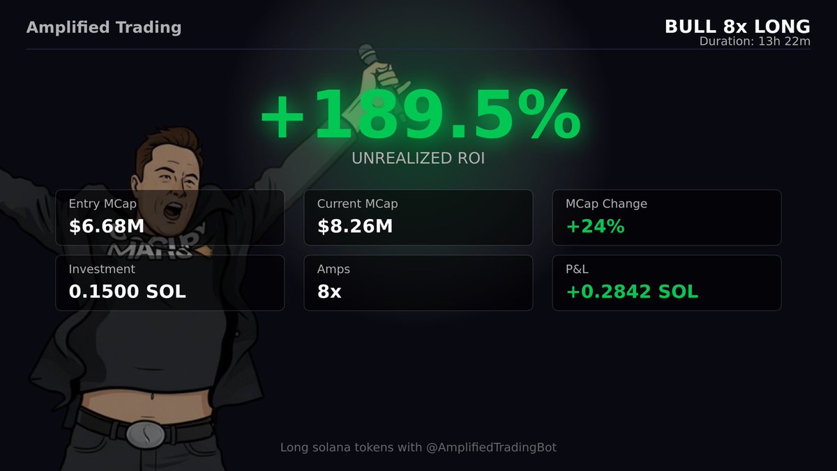 Amplified Trading tweet media