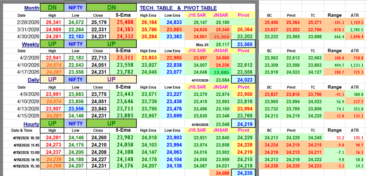 HeeraLalGSharma's tweet image. "Bull markets are born on pessimism, grown on skepticism, matured on optimism and die on euphoria." #markets #cycles #stockmarket #education #psychology #nifty #banknifty #stocks #markets