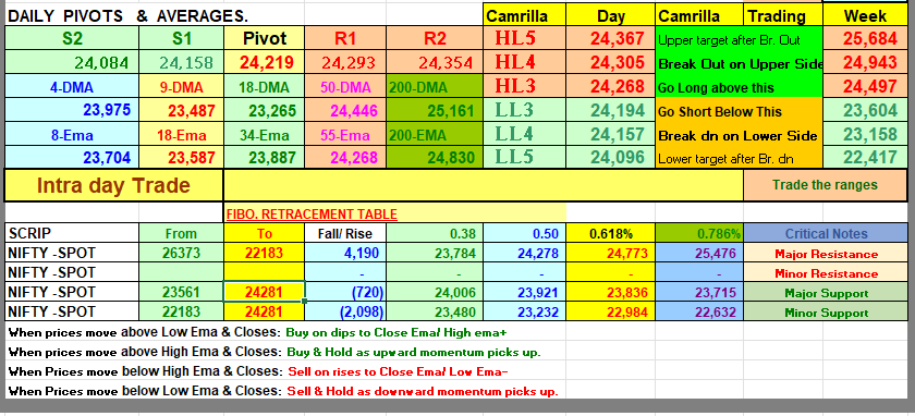 HeeraLalGSharma's tweet image. "Bull markets are born on pessimism, grown on skepticism, matured on optimism and die on euphoria." #markets #cycles #stockmarket #education #psychology #nifty #banknifty #stocks #markets