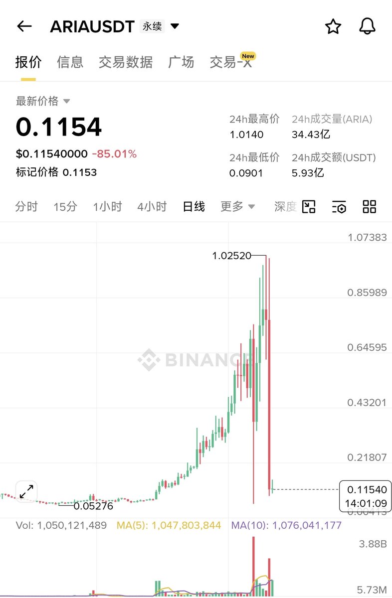 大冰要抄底（每天送1000） tweet media