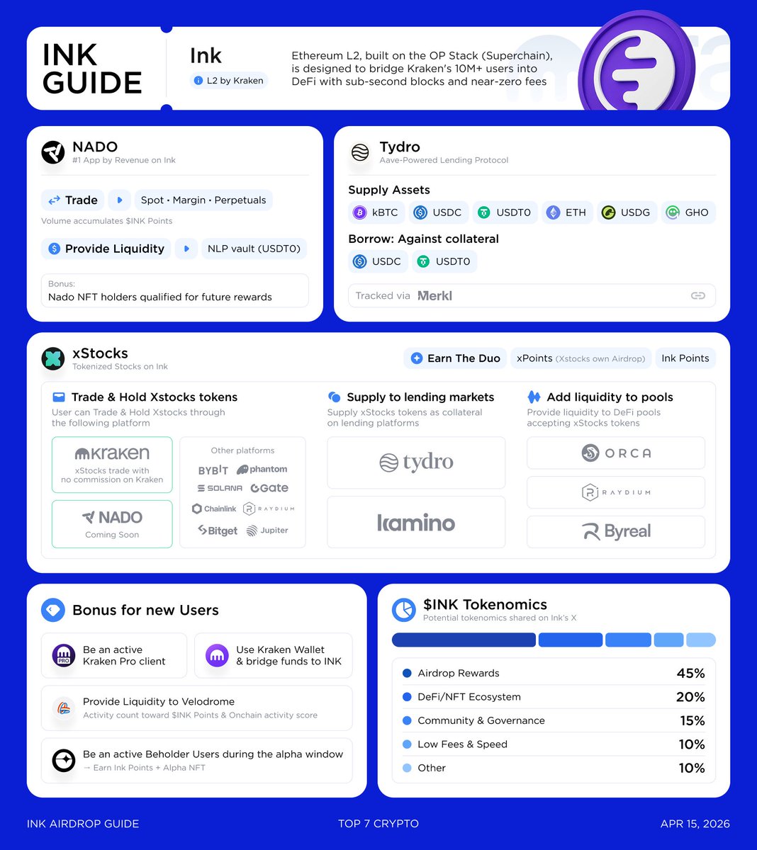 Top 7 Crypto | Analytics & Alpha tweet media