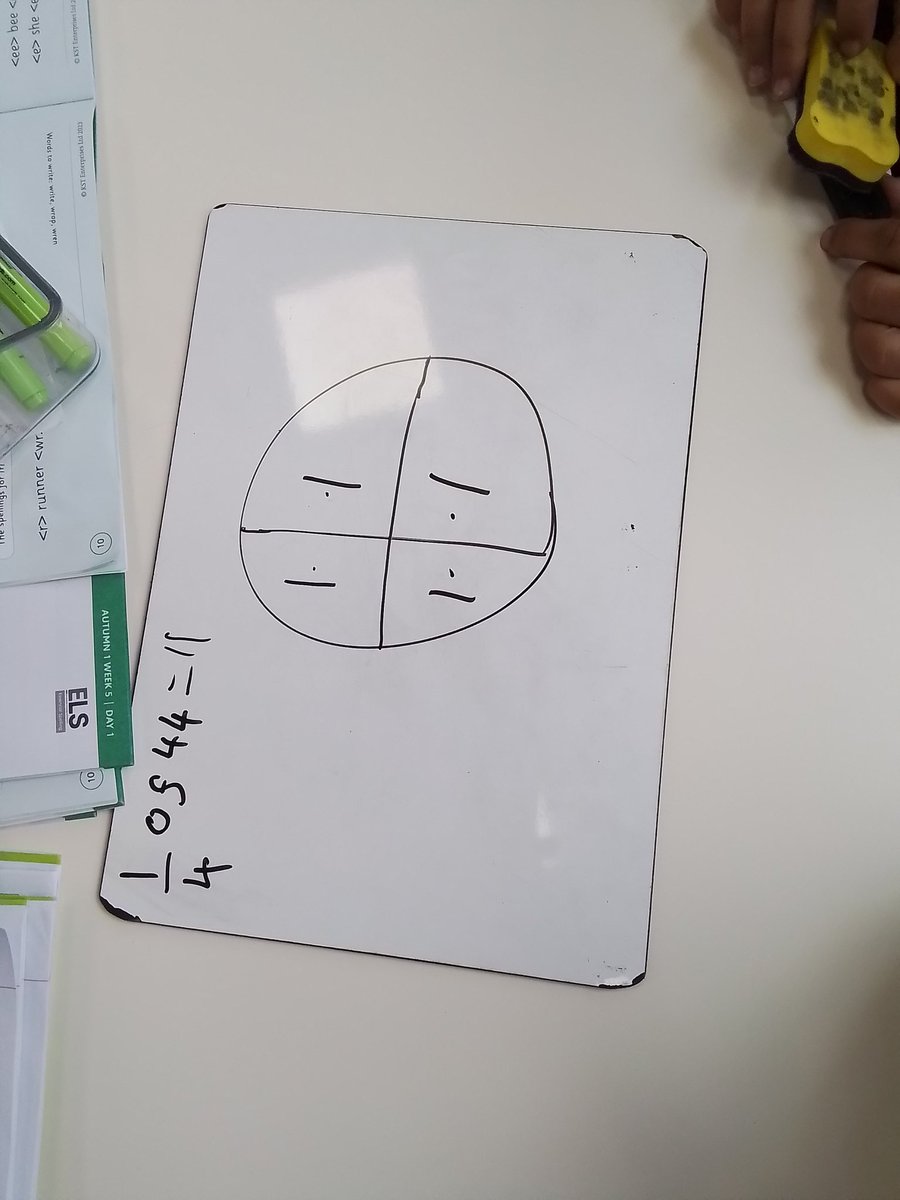 MissDelaney15's tweet photo. In Maths today, 2D have been exploring quarters of amounts. Some excellent sharing equally! @YPSMaths #determination #positivity https://t.co/VXJ1qkMLl7
