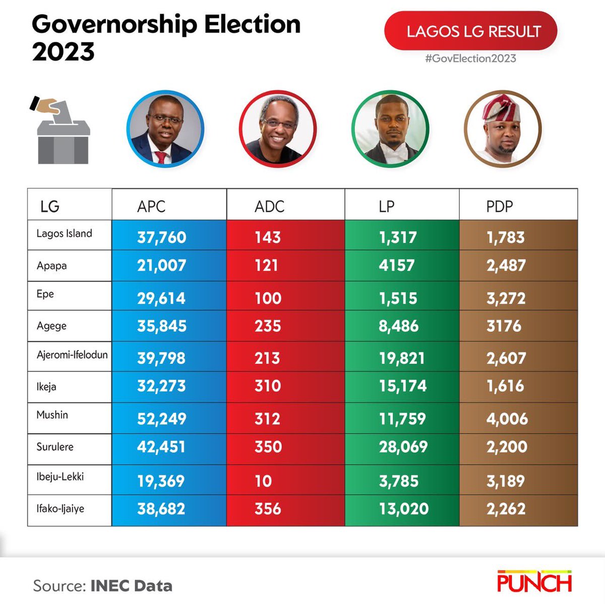 Obiasogu David tweet media