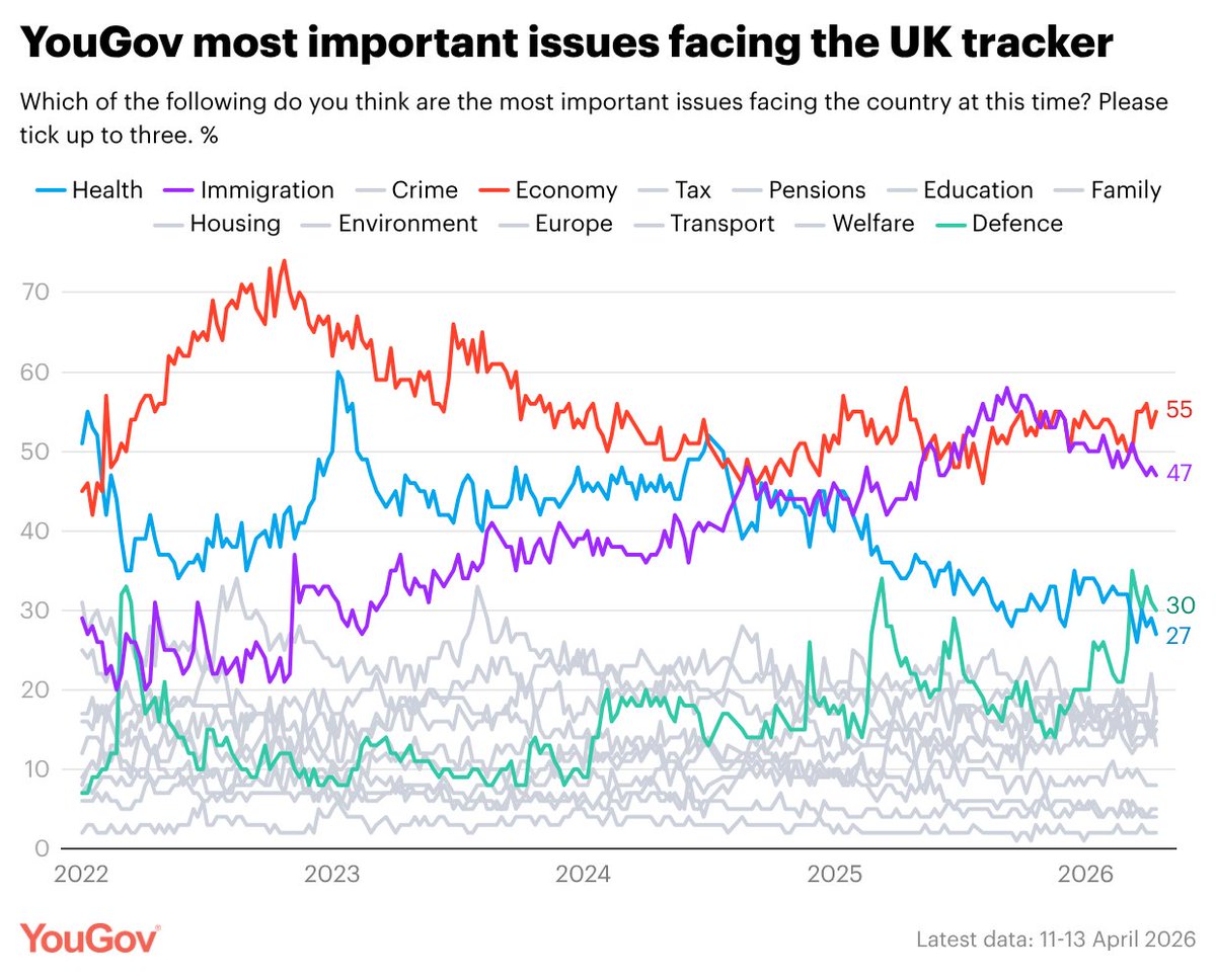 YouGov tweet media