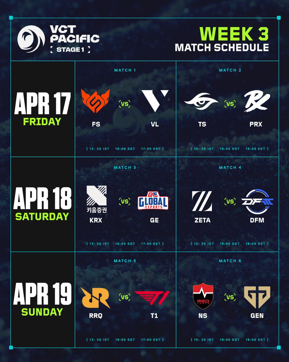 VCT Pacific tweet media