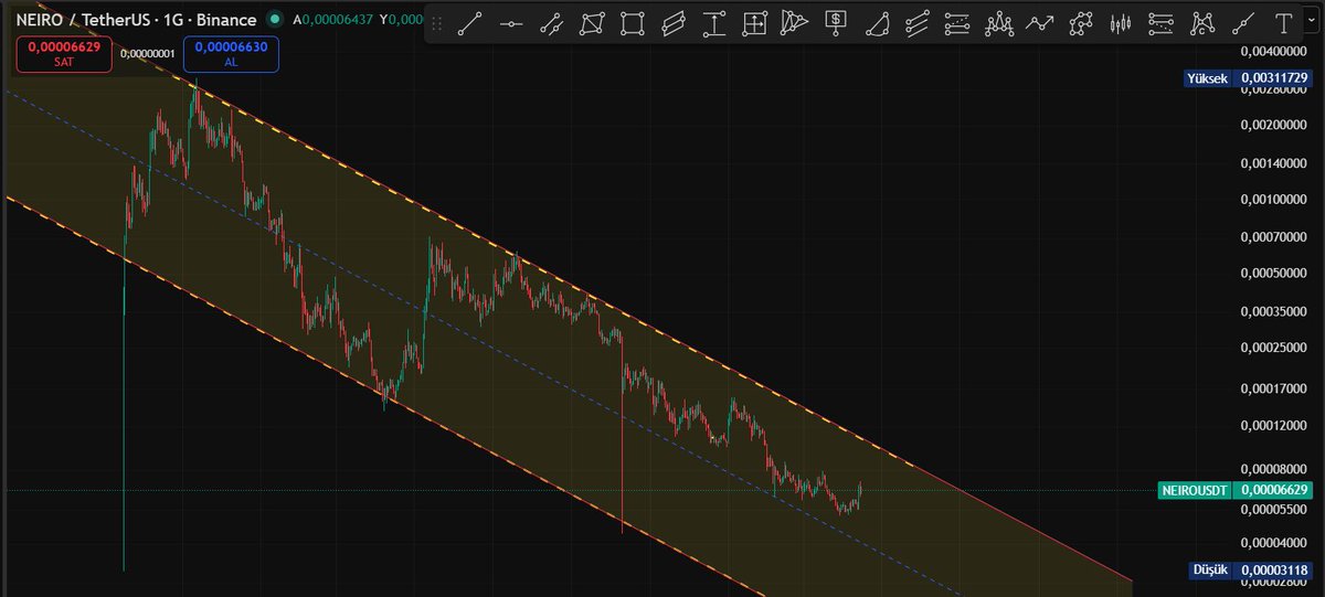 Cyriptoman4's tweet image. #NEIRO / #PNUT / #ACT / #GNS 

Düşüş trendi devam ediyor  📉📉