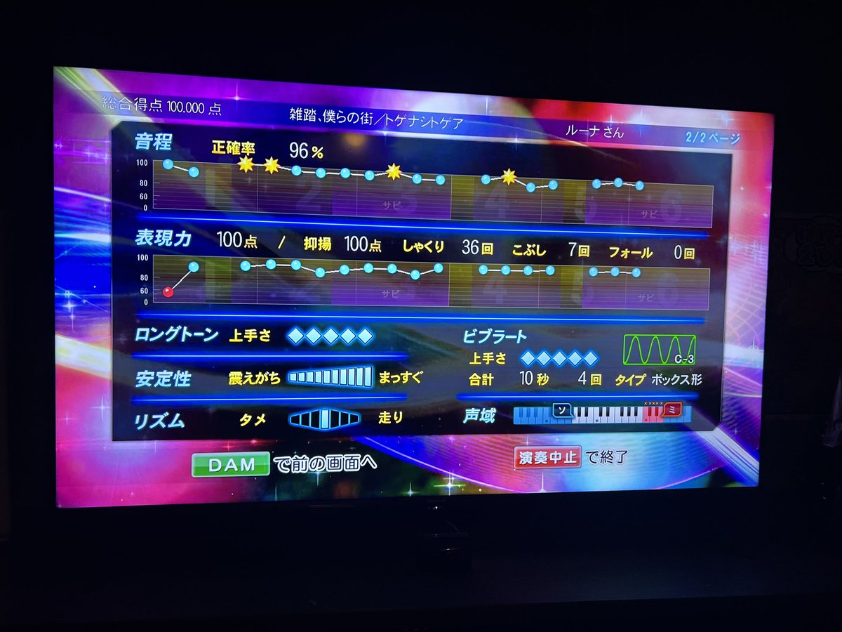 ルーナ tweet media