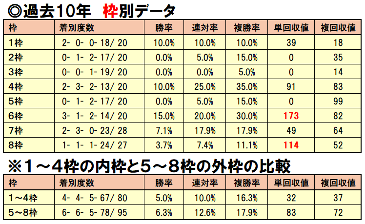 競馬アカデミー・UMADEMIA(ウマデミア) tweet media