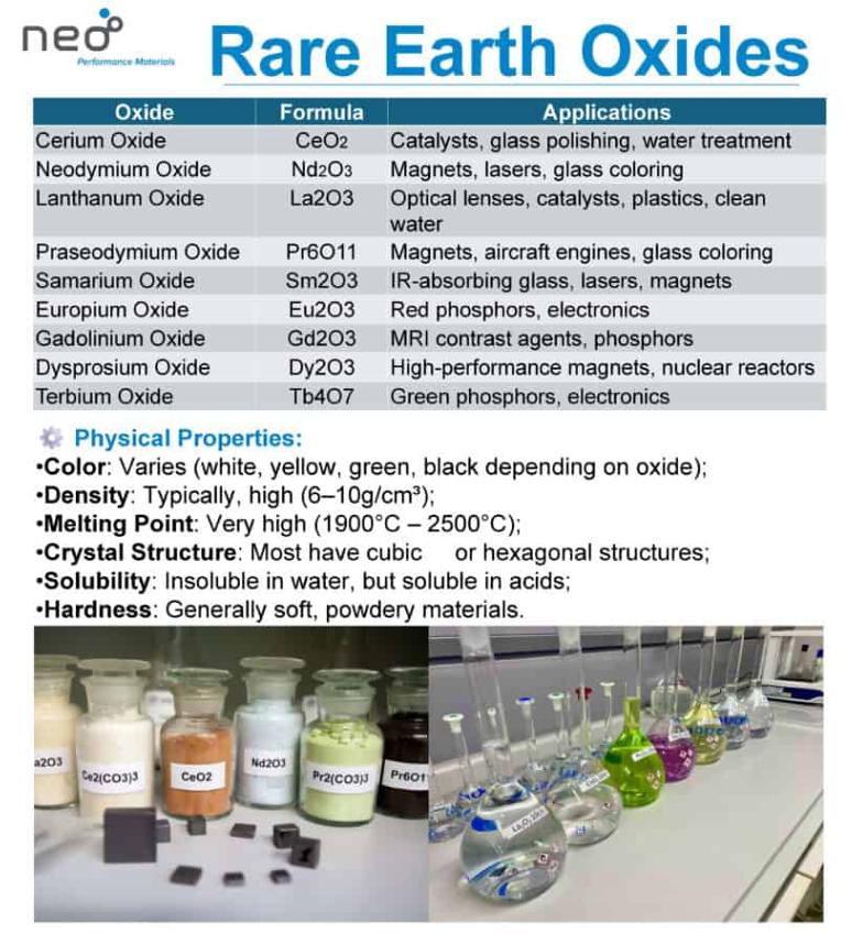 ⚗️ NdPr DyTb | REO Analyst 🧲⭐ tweet media