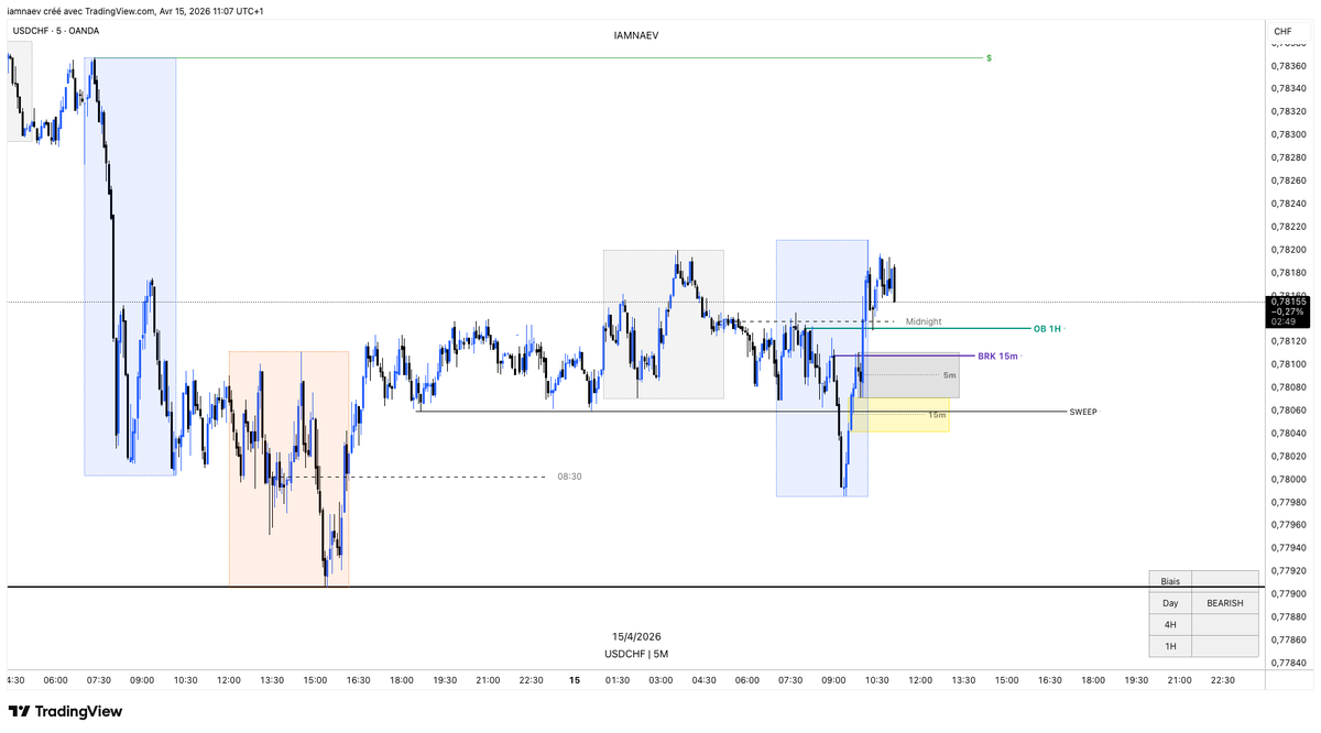 iamnaev's tweet photo. I will buy $USDCHF 
$NAEV https://t.co/LEP9PWjxFh