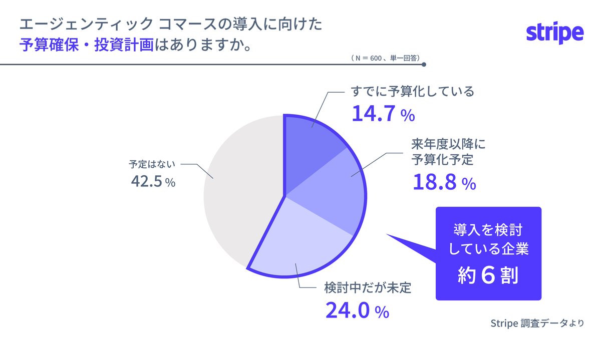 Stripe Japan tweet media
