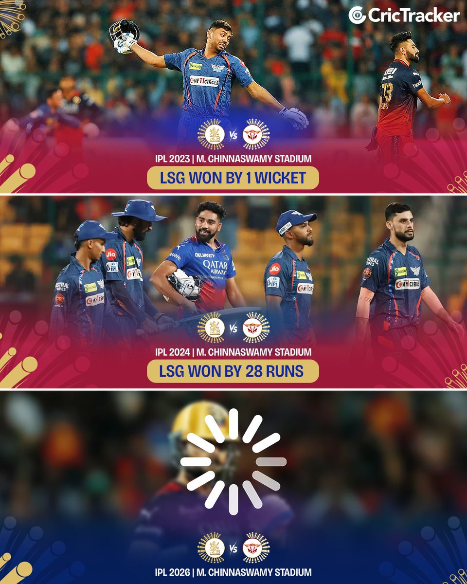Cricketracker's tweet image. It’s been LSG all the way against RCB at the Chinnaswamy. Can RCB change the script today?

#LSGvsRCB #CricTracker