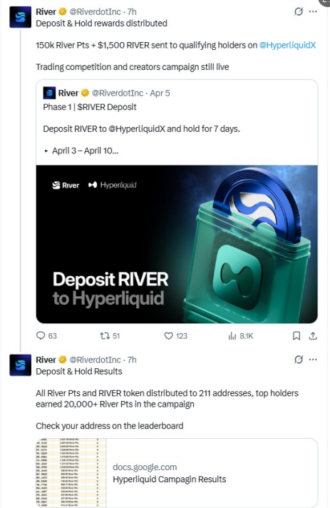 XhezideS's tweet photo. Checked the leaderboard, and my River Pts are there! So grateful for River’s reward programs! @River4fun @RiverdotInc #River https://t.co/XNEzN1aEu0