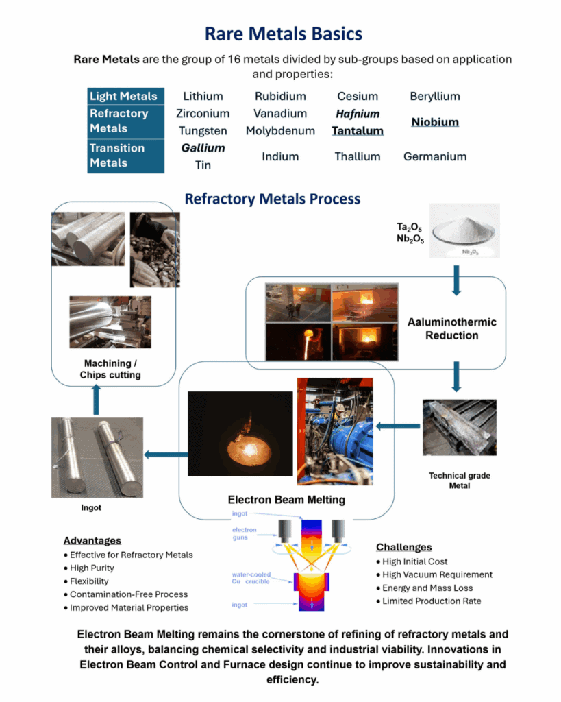 ⚗️ NdPr DyTb | REO Analyst 🧲⭐ tweet media