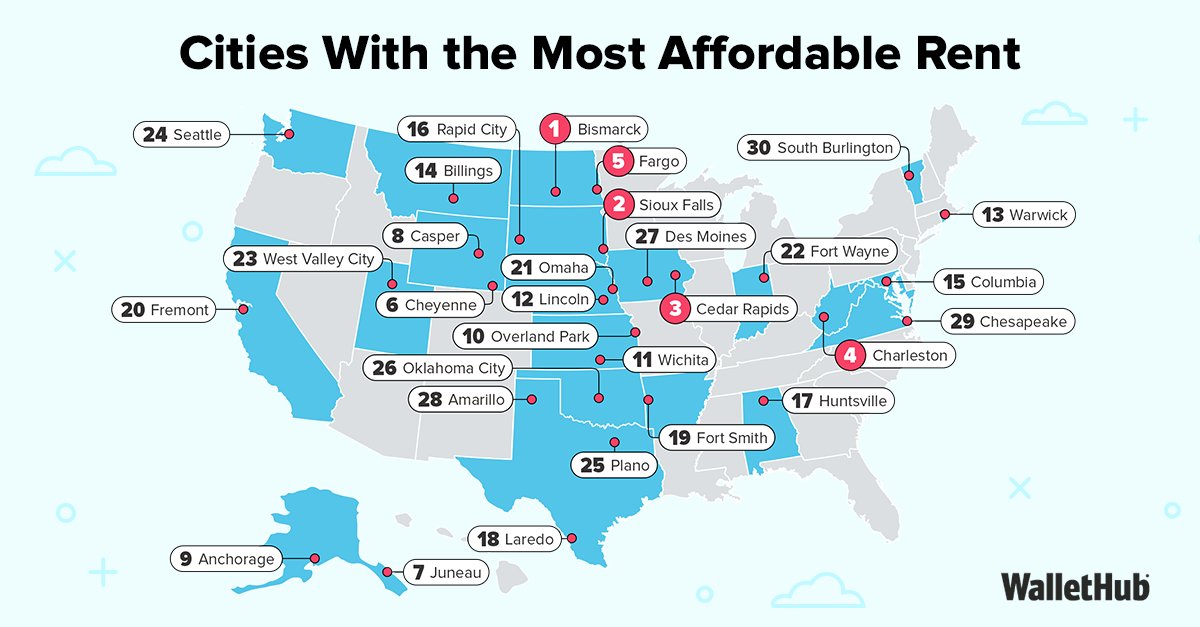 WalletHub tweet media