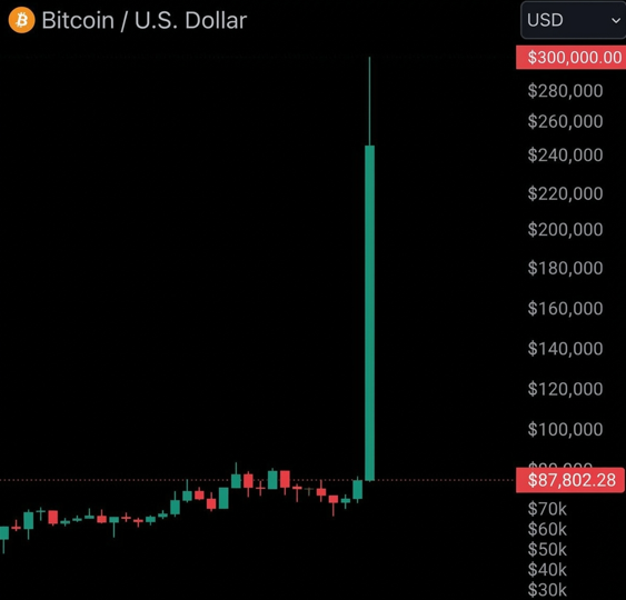 Grey BTC tweet media