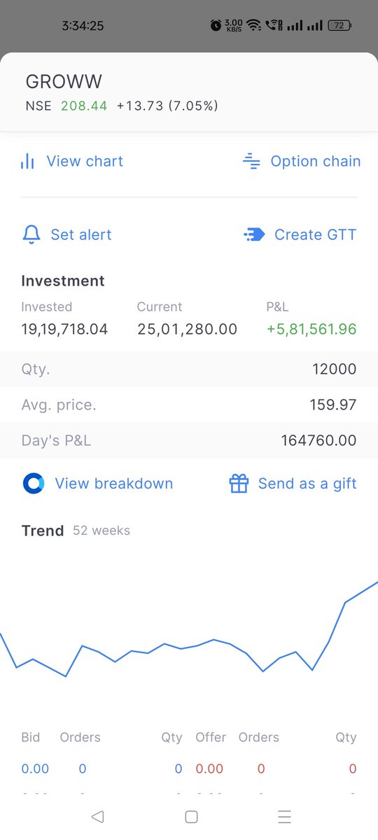 Crypto_India11's tweet photo. #groww keep going, thanks https://t.co/Y0NV8PS6sr