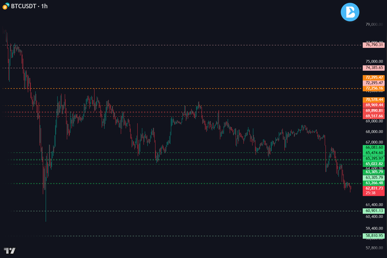 SwimBigBeluga's tweet image. 𝗦𝗢𝗡𝗔𝗥 - 𝗔𝗜 𝗦𝘂𝗽𝗽𝗼𝗿𝘁 &amp;amp; 𝗥𝗲𝘀𝗶𝘀𝘁𝗮𝗻𝗰𝗲 𝗯𝘆 𝗕𝗶𝗴𝗕𝗲𝗹𝘂𝗴𝗮

AI Support &amp;amp; Resistance automatically detects and plots high-probability reaction levels directly on your #TradingView chart. 

Instead of manually drawing horizontal lines or relying on subjective