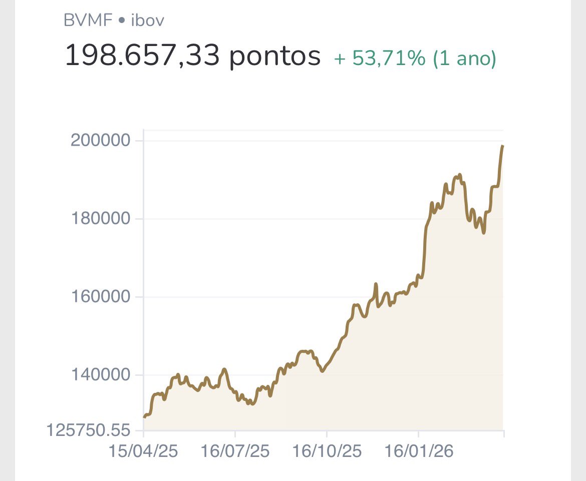 Dica de Hoje tweet media