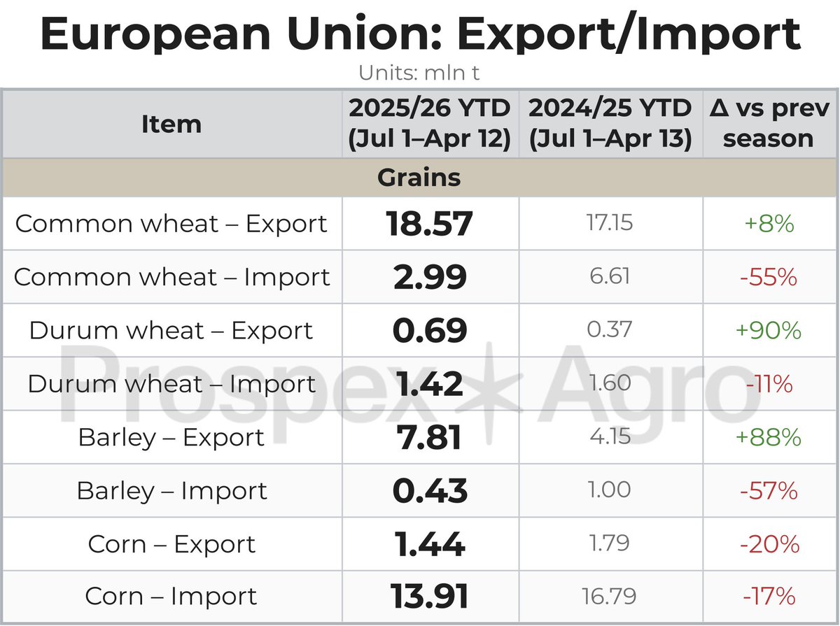 Prospex*Agro tweet media