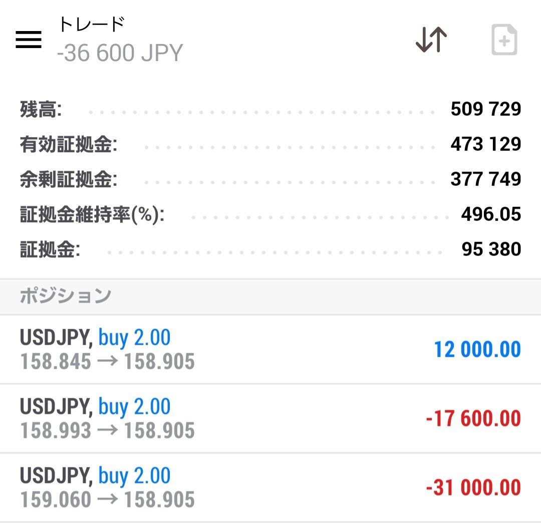 崖っぷちトレーダー日記【相互フォロー】 tweet media