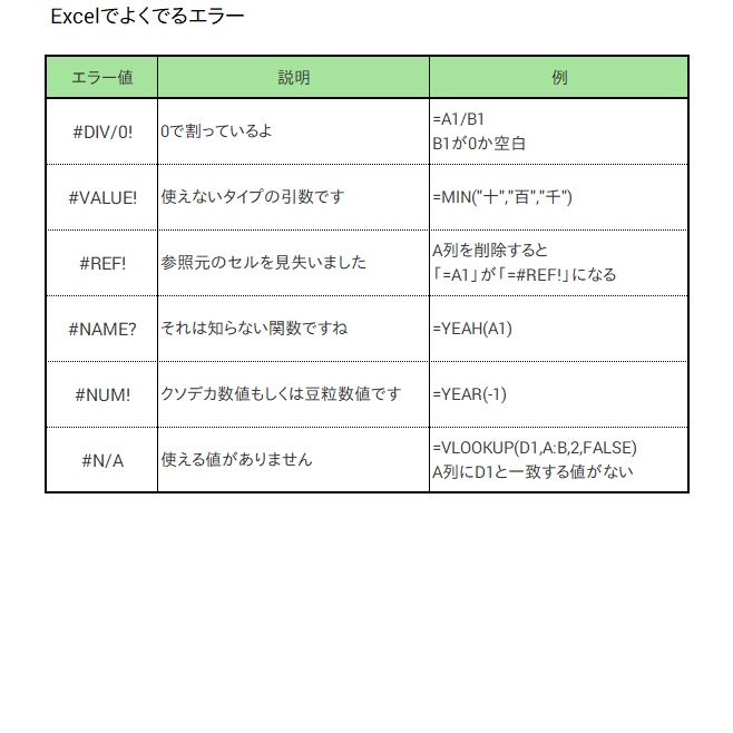 筒井.xls@エクセル関数擬人化本著者 tweet media