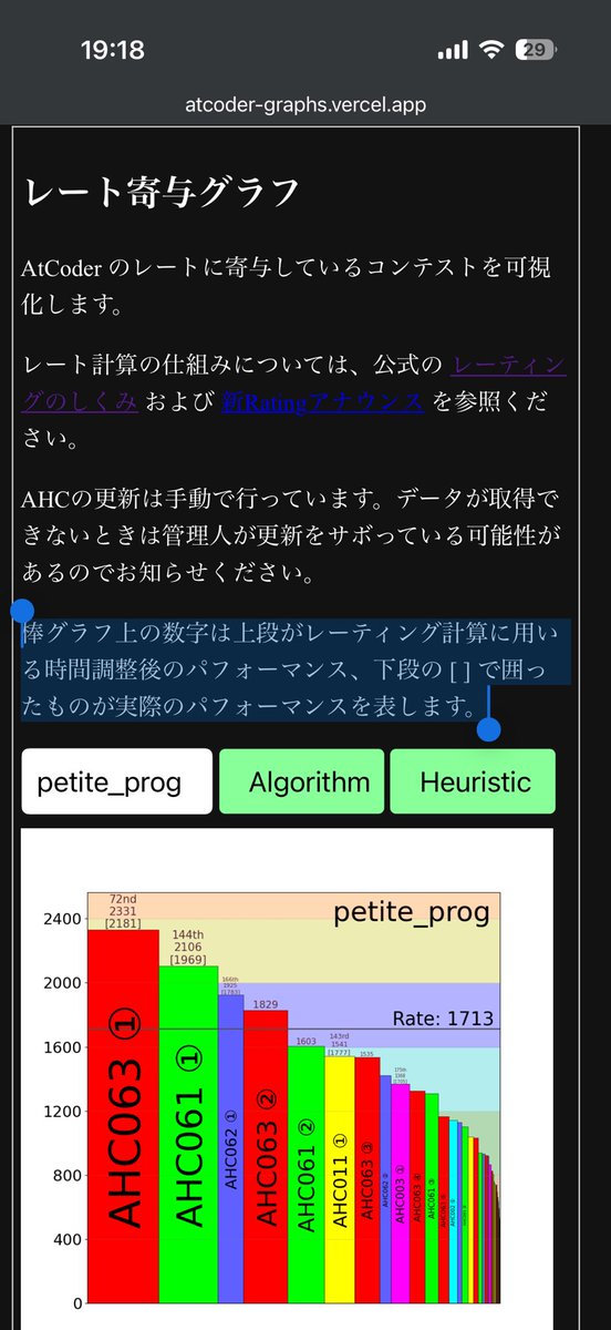 petite_prog's tweet photo. AtCoderGraphs でレート寄与グラフを描画しました! https://t.co/SoYi6IwnKz #AtCoderGraphs #AtCoderRatingContributorGraph
①とか②とかもわかってないし、時間調整というのもあんまりわかってないけど、同じような成績出してたらもうちょっとはそのまま上がりそう? https://t.co/z21jrwYql3
