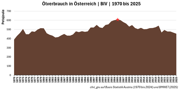 Christoph Dolna-Gruber 🇪🇺 tweet media