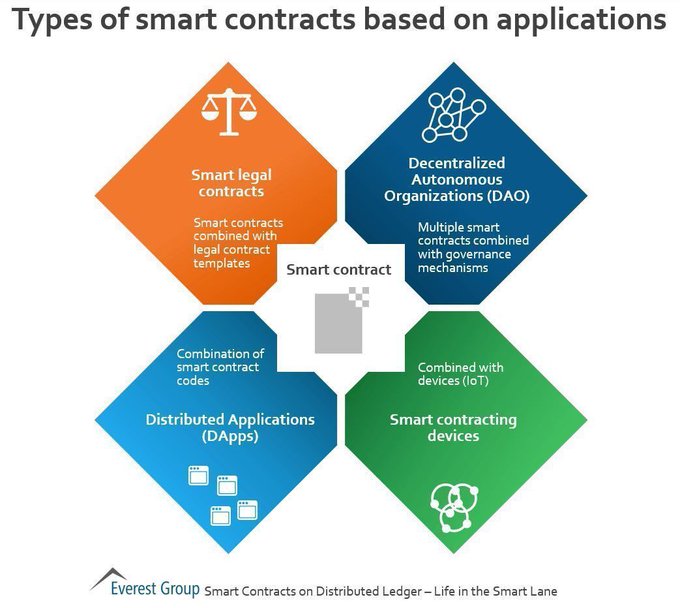 SmesGoals's tweet image. Smart Contracts: The Business Process Enablers for Blockchain. @antgrasso bit.ly/30oHPKO #blockchain #SmartContracts #DigitalStrategy